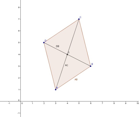 Tegning av firkanten ABCD med skjæringspunktet S mellom diagonalene AC og BD.